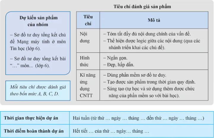 hinh-anh-bai-8-du-an-nho-loi-ich-cua-so-do-tu-duy-10965-3