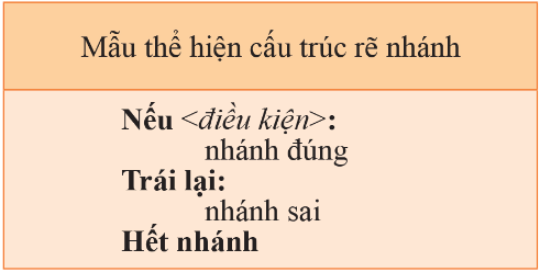 hinh-anh-bai-3-cau-truc-re-nhanh-trong-thuat-toan-10968-0