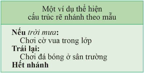 hinh-anh-bai-3-cau-truc-re-nhanh-trong-thuat-toan-10968-1