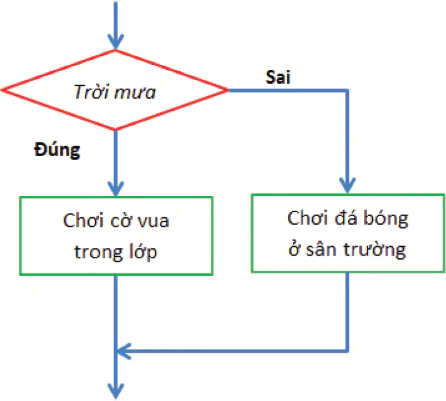 hinh-anh-bai-3-cau-truc-re-nhanh-trong-thuat-toan-10968-2