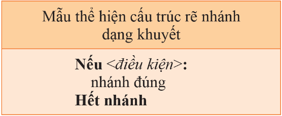 hinh-anh-bai-3-cau-truc-re-nhanh-trong-thuat-toan-10968-3