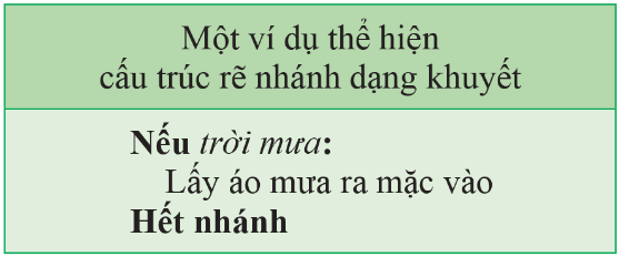 hinh-anh-bai-3-cau-truc-re-nhanh-trong-thuat-toan-10968-4