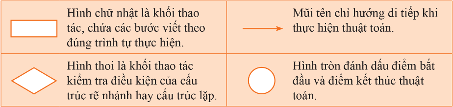 hinh-anh-bai-5-thuc-hanh-ve-mo-ta-thuat-toan-11037-0