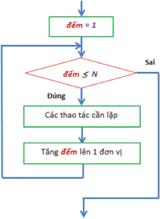 hinh-anh-bai-5-thuc-hanh-ve-mo-ta-thuat-toan-11037-3