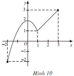 hinh-anh-bai-3-gia-tri-lon-nhat-va-gia-tri-nho-nhat-cua-ham-so-3588-3