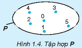 hinh-anh-bai-1-tap-hop-5701-2