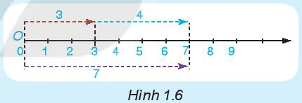 hinh-anh-bai-4-phep-cong-va-phep-tru-so-tu-nhien-5711-1