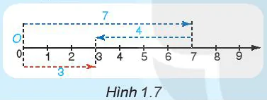 hinh-anh-bai-4-phep-cong-va-phep-tru-so-tu-nhien-5711-3