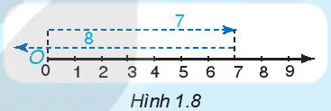 hinh-anh-bai-4-phep-cong-va-phep-tru-so-tu-nhien-5711-4