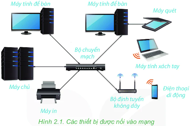 hinh-anh-bai-4-mang-may-tinh-5971-2