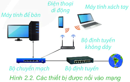 hinh-anh-bai-4-mang-may-tinh-5971-3