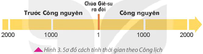 hinh-anh-bai-3-thoi-gian-trong-lich-su-5738-2