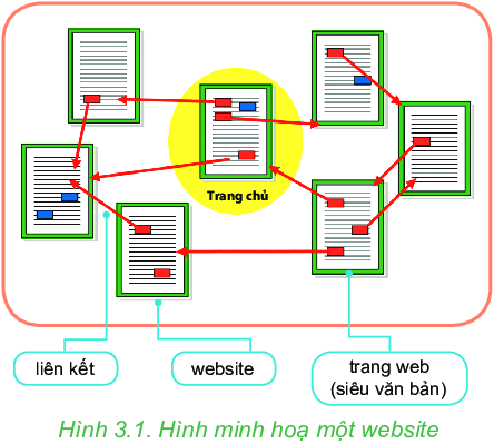 hinh-anh-bai-6-mang-thong-tin-toan-cau-5978-0