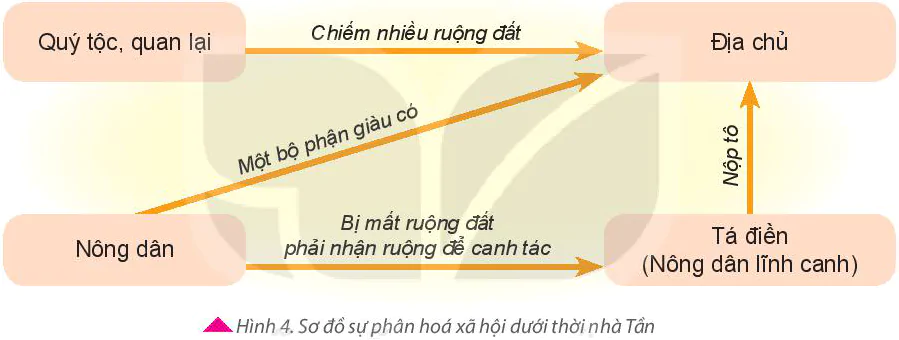 hinh-anh-bai-9-trung-quoc-tu-thoi-co-dai-den-the-ki-vii-5761-4