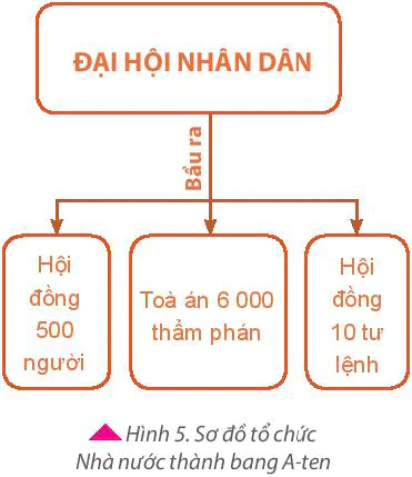 hinh-anh-bai-10-hy-lap-va-la-ma-co-dai-5762-5