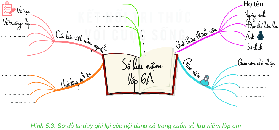 hinh-anh-bai-10-so-do-tu-duy-6000-2