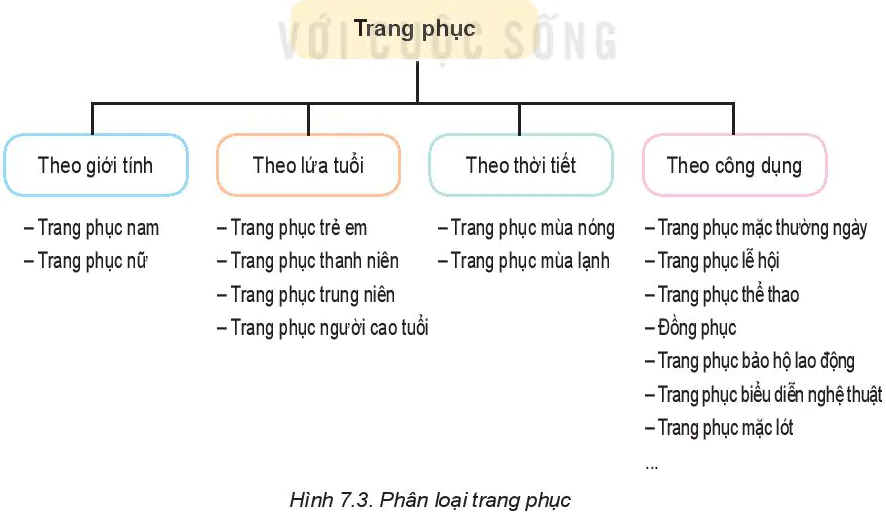 hinh-anh-bai-7-trang-phuc-trong-doi-song-5876-2