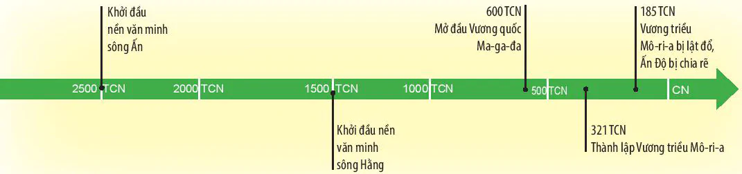 hinh-anh-bai-8-an-do-co-dai-5760-1