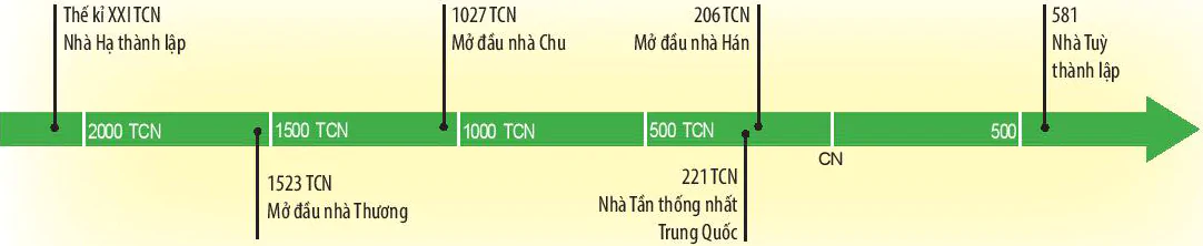 hinh-anh-bai-9-trung-quoc-tu-thoi-co-dai-den-the-ki-vii-5761-1