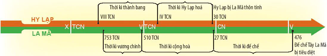 hinh-anh-bai-10-hy-lap-va-la-ma-co-dai-5762-1