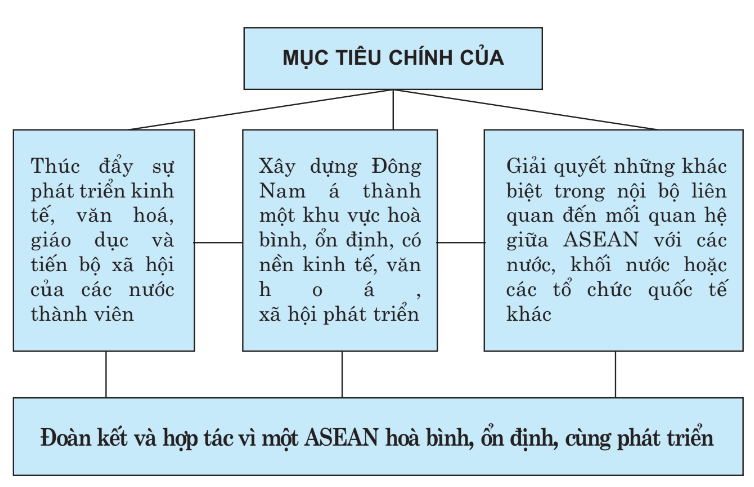 hinh-anh-bai-11-khu-vuc-dong-nam-a-3264-7