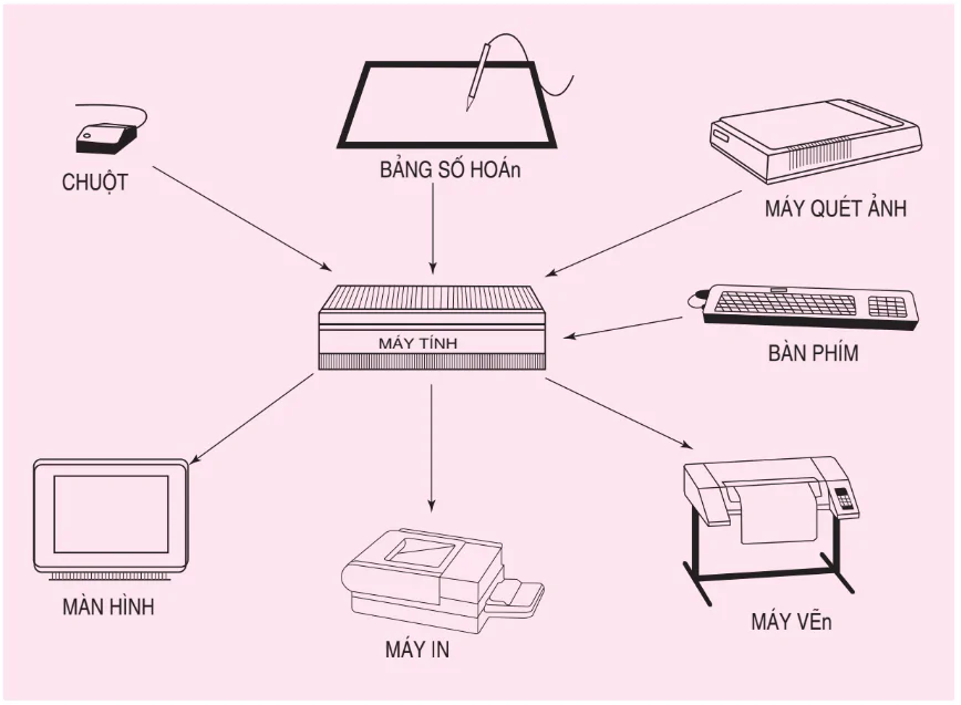 hinh-anh-bai-13-lap-ban-ve-ki-thuat-bang-may-tinh-3227-0