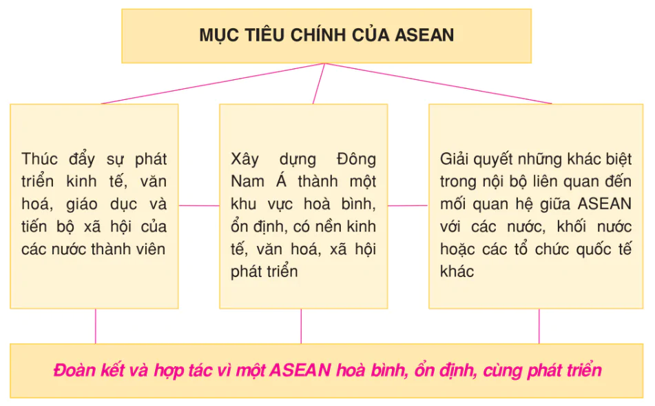 hinh-anh-bai-14-khu-vuc-dong-nam-a-3279-11