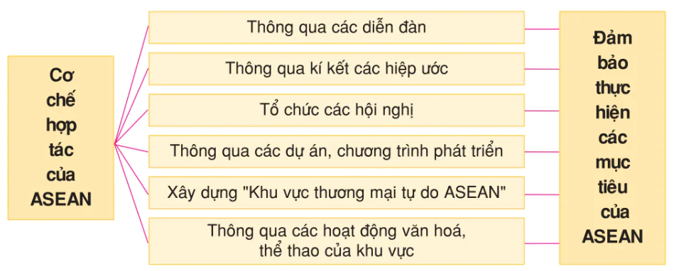 hinh-anh-bai-14-khu-vuc-dong-nam-a-3279-12