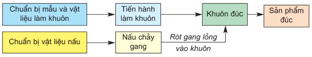 hinh-anh-bai-16-cong-nghe-che-tao-phoi-3230-0