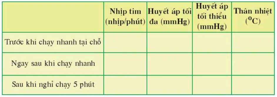 hinh-anh-bai-21-thuc-hanh-do-mot-so-chi-tieu-sinh-li-o-nguoi-3433-2