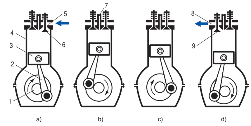 hinh-anh-bai-21-nguyen-li-lam-viec-cua-dong-co-dot-trong-3235-3