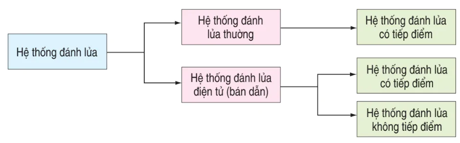 hinh-anh-bai-29-he-thong-danh-lua-3243-0