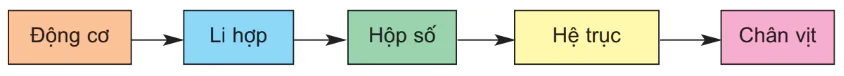 hinh-anh-bai-35-dong-co-dot-trong-dung-cho-tau-thuy-3249-1