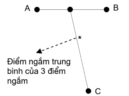 hinh-anh-bai-5-ki-thuat-ban-sung-tieu-lien-ak-va-sung-truong-ckc-3301-10