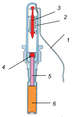 hinh-anh-bai-6-ki-thuat-su-dung-luu-dan-3302-2