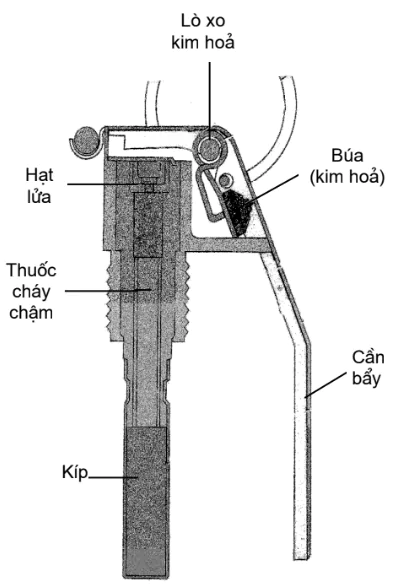 hinh-anh-bai-6-ki-thuat-su-dung-luu-dan-3302-4