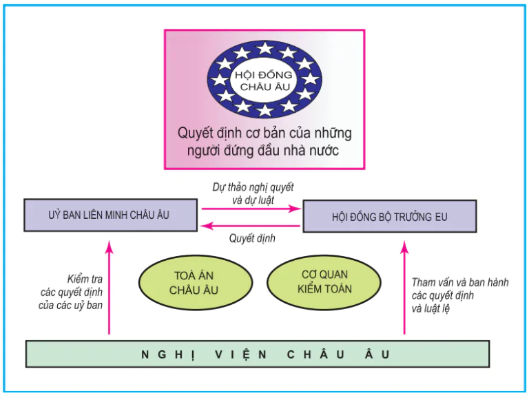 hinh-anh-bai-7-lien-minh-chau-au-eu-3260-3