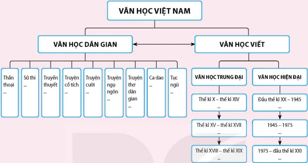 hinh-anh-on-tap-hoc-ki-ii-12165-0
