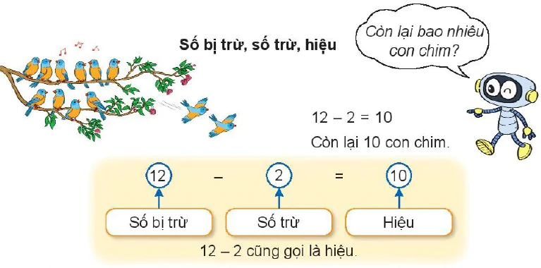 hinh-anh-bai-3-cac-thanh-phan-cua-phep-cong-phep-tru-5356-4