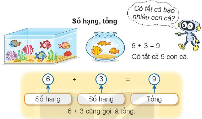 hinh-anh-bai-3-cac-thanh-phan-cua-phep-cong-phep-tru-5356-0