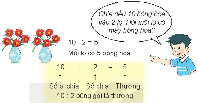 hinh-anh-bai-42-so-bi-chia-so-chia-thuong-5375-0