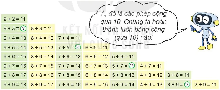 hinh-anh-bai-8-bang-cong-qua-10-5361-1