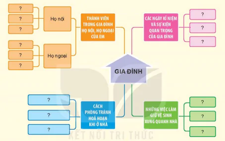 hinh-anh-bai-4-on-tap-chu-de-gia-dinh-5493-0