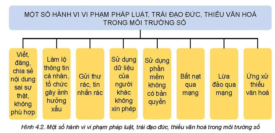 hinh-anh-bai-4-mot-so-van-de-phap-li-ve-su-dung-dich-vu-internet-5700-1