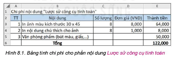 hinh-anh-bai-8-thuc-hanh-su-dung-cong-cu-truc-quan-trinh-bay-thong-tin-trong-trao-doi-va-hop-tac-5727-0