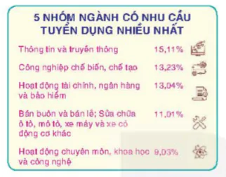 hinh-anh-bai-3-thi-truong-lao-dong-ki-thuat-cong-nghe-tai-viet-nam-5732-0