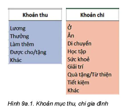 hinh-anh-a-su-dung-bang-tinh-dien-tu-nang-cao-bai-9a-su-dung-cong-cu-xac-thuc-du-lieu-5729-0