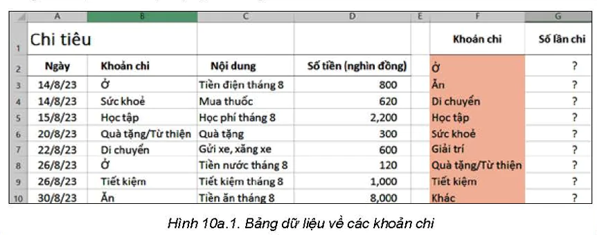 hinh-anh-bai-10a-su-dung-ham-countif-5742-0