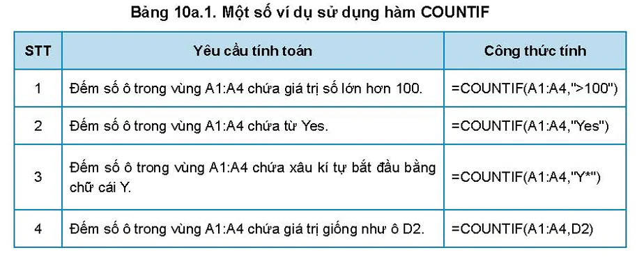 hinh-anh-bai-10a-su-dung-ham-countif-5742-1