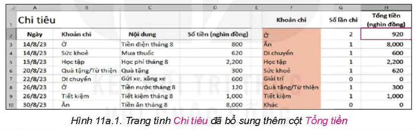 hinh-anh-bai-11a-su-dung-ham-sumif-5826-0